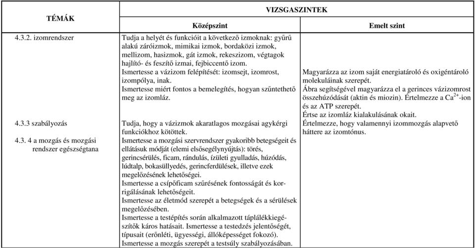 fejbiccentı izom. Ismertesse a vázizom felépítését: izomsejt, izomrost, izompólya, inak. Ismertesse miért fontos a bemelegítés, hogyan szőntethetı meg az izomláz. 4.3.