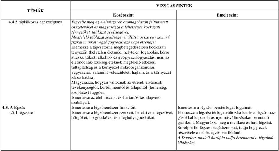 fogápolás, kóros stressz, túlzott alkohol- és gyógyszerfogyasztás, nem az életmódnak-szükségleteknek megfelelı étkezés, túltápláltság és a környezet mikroorganizmusai, vegyszerei, valamint