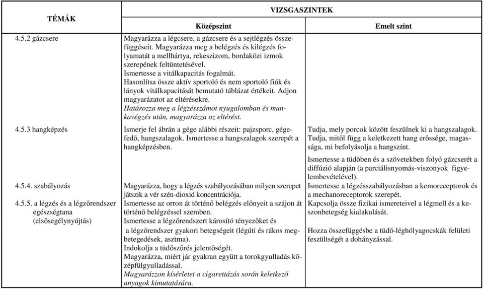 Határozza meg a légzésszámot nyugalomban és munkavégzés után, magyarázza az eltérést. 4.5.3 hangképzés Ismerje fel ábrán a gége alábbi részeit: pajzsporc, gégefedı, hangszalagok.