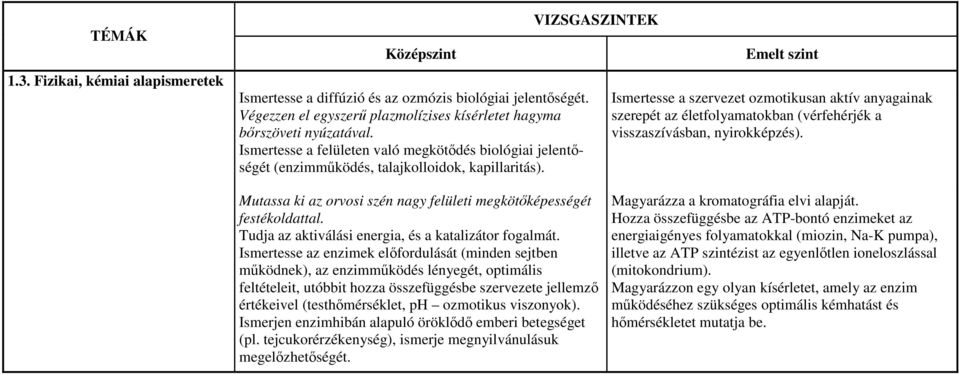 Ismertesse a szervezet ozmotikusan aktív anyagainak szerepét az életfolyamatokban (vérfehérjék a visszaszívásban, nyirokképzés).