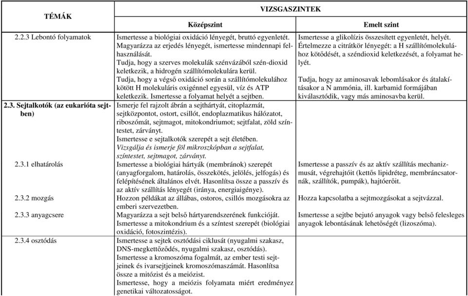 Tudja, hogy a végsı oxidáció során a szállítómolekulához kötött H molekuláris oxigénnel egyesül, víz és ATP 2.3. Sejtalkotók (az eukarióta sejtben) keletkezik. Ismertesse a folyamat helyét a sejtben.