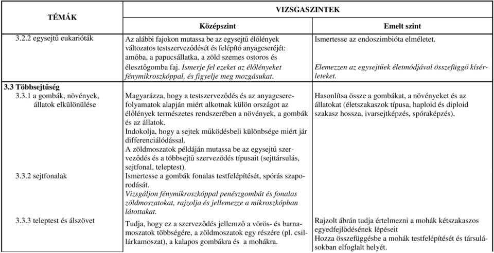 Magyarázza, hogy a testszervezıdés és az anyagcserefolyamatok alapján miért alkotnak külön országot az élılények természetes rendszerében a növények, a gombák és az állatok.