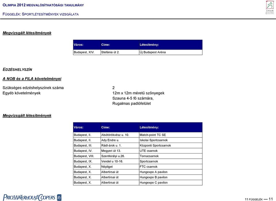 Rugalmas padlófelület Budapest, II. Alsótörökvész u. 10. Match-point TC SE Budapest, II. Ady Endre u. Iskolai Sportcsarnok Budapest, III. Rádl-árok u. 1. Központi Sportcsarnok Budapest, IV.