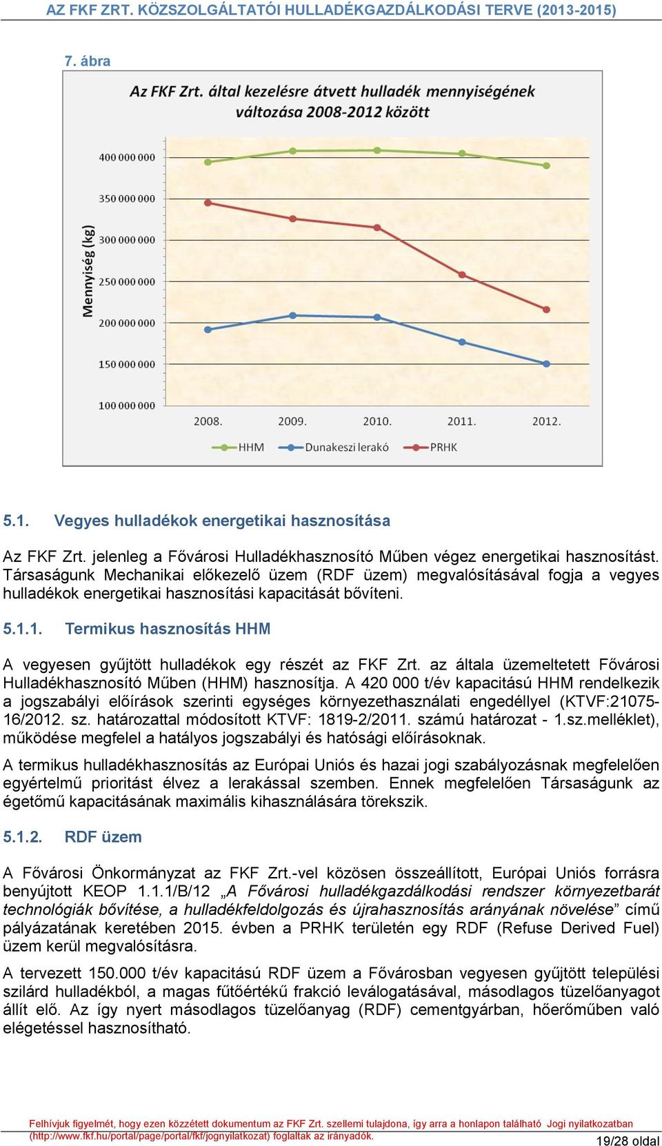 1. Termikus hasznosítás HHM A vegyesen gyűjtött hulladékok egy részét az FKF Zrt. az általa üzemeltetett Fővárosi Hulladékhasznosító Műben (HHM) hasznosítja.