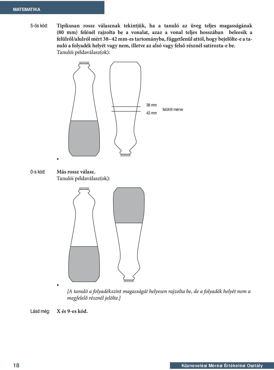 vagy felső résznél satírozta-e be. Tanulói példaválasz(ok): 38 mm 42 mm felülről mérve -s kód: Más rossz válasz.