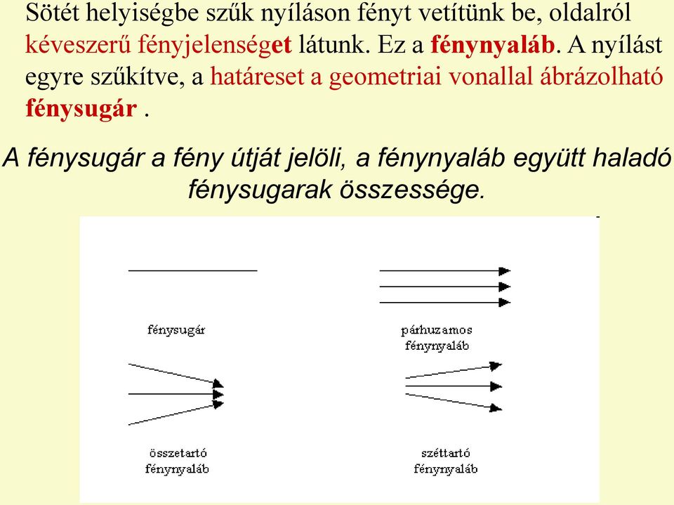 A nyílást egyre szűkítve, a határeset a geometriai vonallal