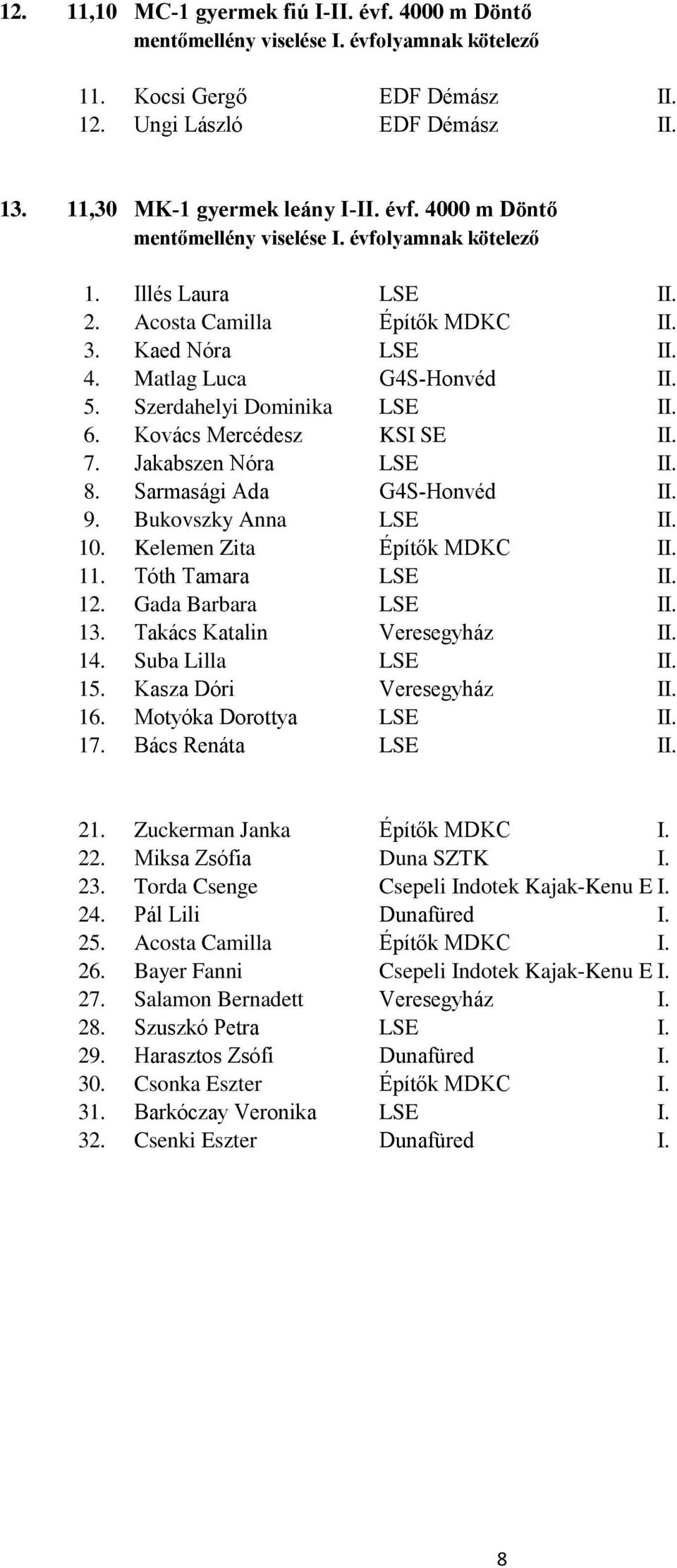 9. Bukovszky Anna LSE II. 10. Kelemen Zita Építők MDKC II. 11. Tóth Tamara LSE II. 12. Gada Barbara LSE II. 13. Takács Katalin Veresegyház II. 14. Suba Lilla LSE II. 1 Kasza Dóri Veresegyház II. 16.