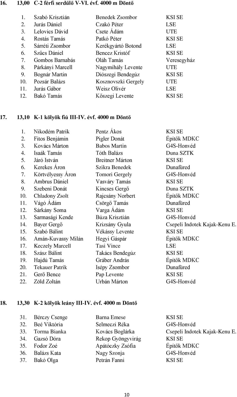 Bognár Martin Diószegi Bendegúz KSI SE 10. Pozsár Balázs Kosznovszki Gergely UTE 11. Jurás Gábor Weisz Olivér LSE 12. Bakó Tamás Kőszegi Levente KSI SE 17. 13,10 K-1 kölyök fiú III-IV. évf.