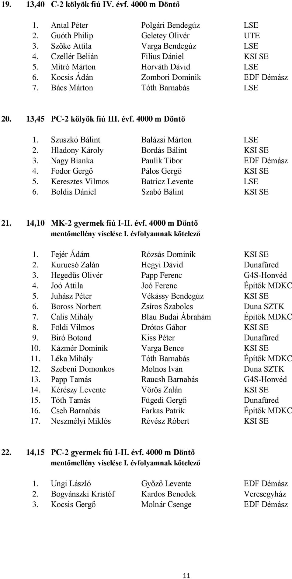 Szuszkó Bálint Balázsi Márton LSE 2. Hladony Károly Bordás Bálint KSI SE 3. Nagy Bianka Paulik Tibor EDF Démász 4. Fodor Gergő Pálos Gergő KSI SE Keresztes Vilmos Batricz Levente LSE 6.