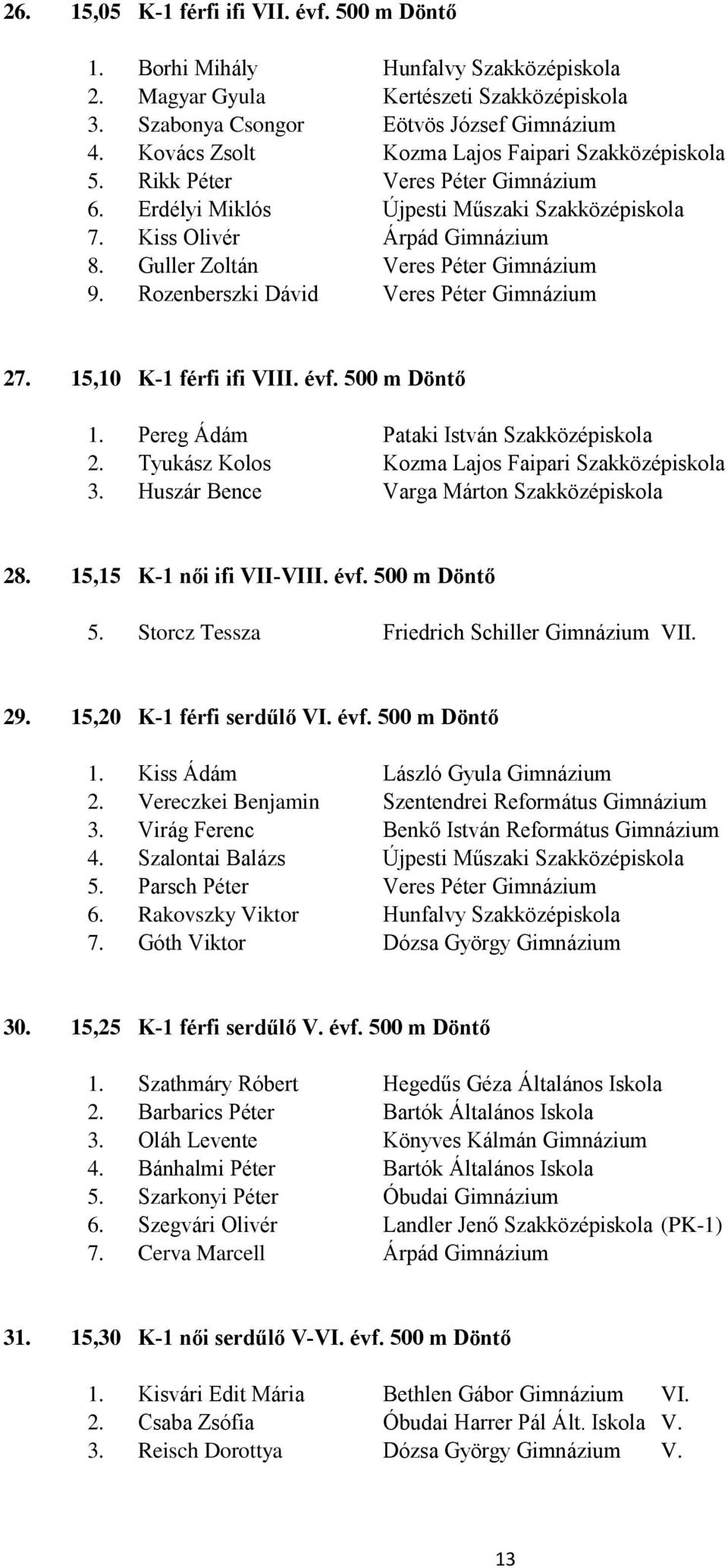 15,10 K-1 férfi ifi VIII. évf. 500 m Döntő 1. Pereg Ádám Pataki István Szakközépiskola 2. Tyukász Kolos Kozma Lajos Faipari Szakközépiskola 3. Huszár Bence Varga Márton Szakközépiskola 28.