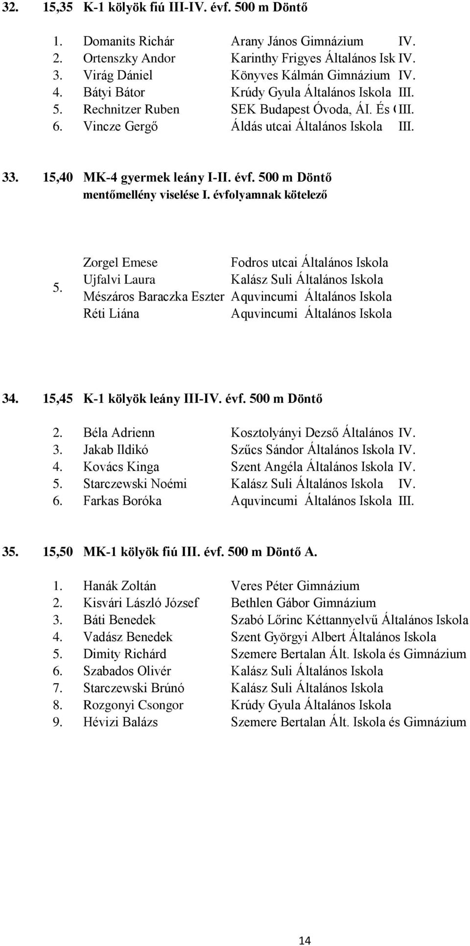 500 m Döntő Zorgel Emese Fodros utcai Általános Iskola Ujfalvi Laura Kalász Suli Általános Iskola Mészáros Baraczka Eszter Aquvincumi Általános Iskola Réti Liána Aquvincumi Általános Iskola 34.