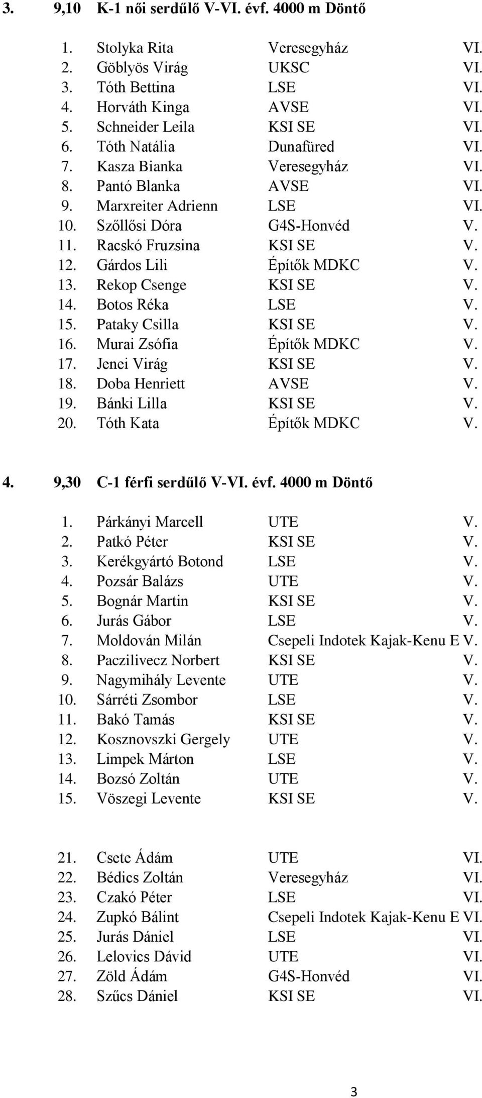 Gárdos Lili Építők MDKC V. 13. Rekop Csenge KSI SE V. 14. Botos Réka LSE V. 1 Pataky Csilla KSI SE V. 16. Murai Zsófia Építők MDKC V. 17. Jenei Virág KSI SE V. 18. Doba Henriett AVSE V. 19.