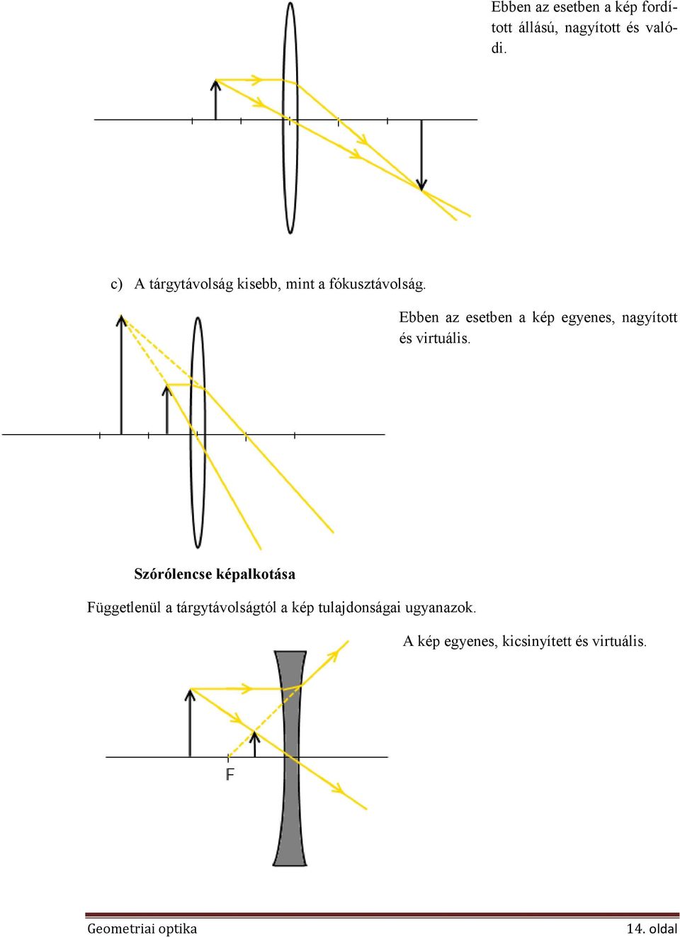 Ebben az esetben a kép egyenes, nagyított és virtuális.