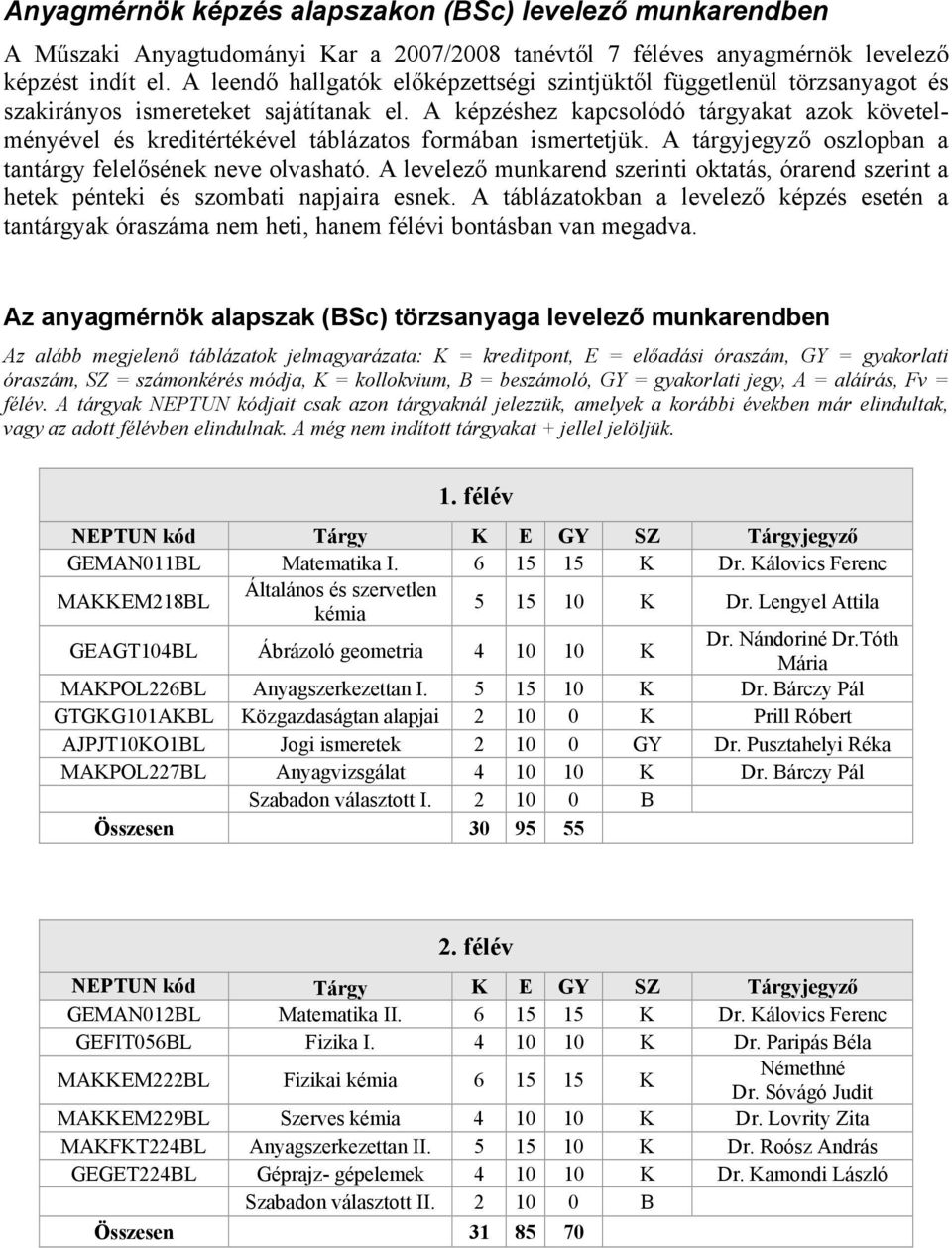 A képzéshez kapcsolódó tárgyakat azok követelményével és kreditértékével táblázatos formában ismertetjük. A tárgyjegyző oszlopban a tantárgy felelősének neve olvasható.