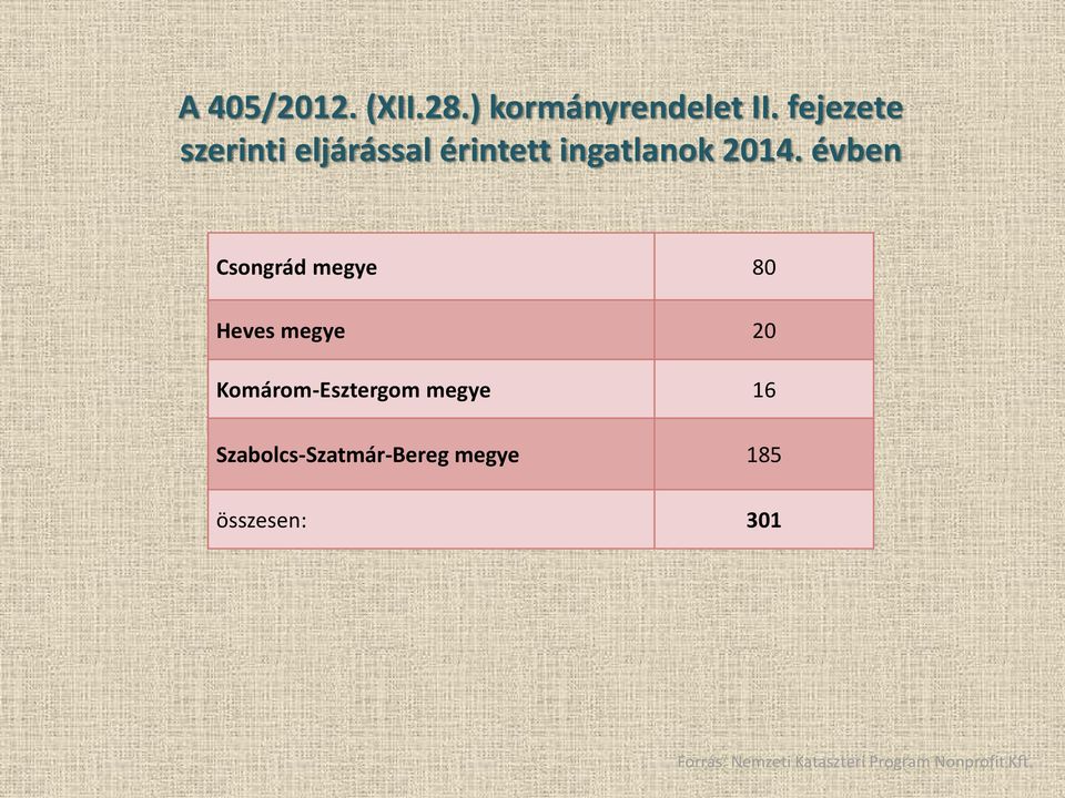 évben Csongrád megye 80 Heves megye 20 Komárom-Esztergom megye