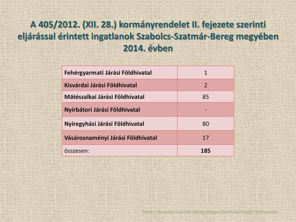 évben Fehérgyarmati Járási Földhivatal 1 Kisvárdai Járási Földhivatal 2 Mátészalkai Járási Földhivatal