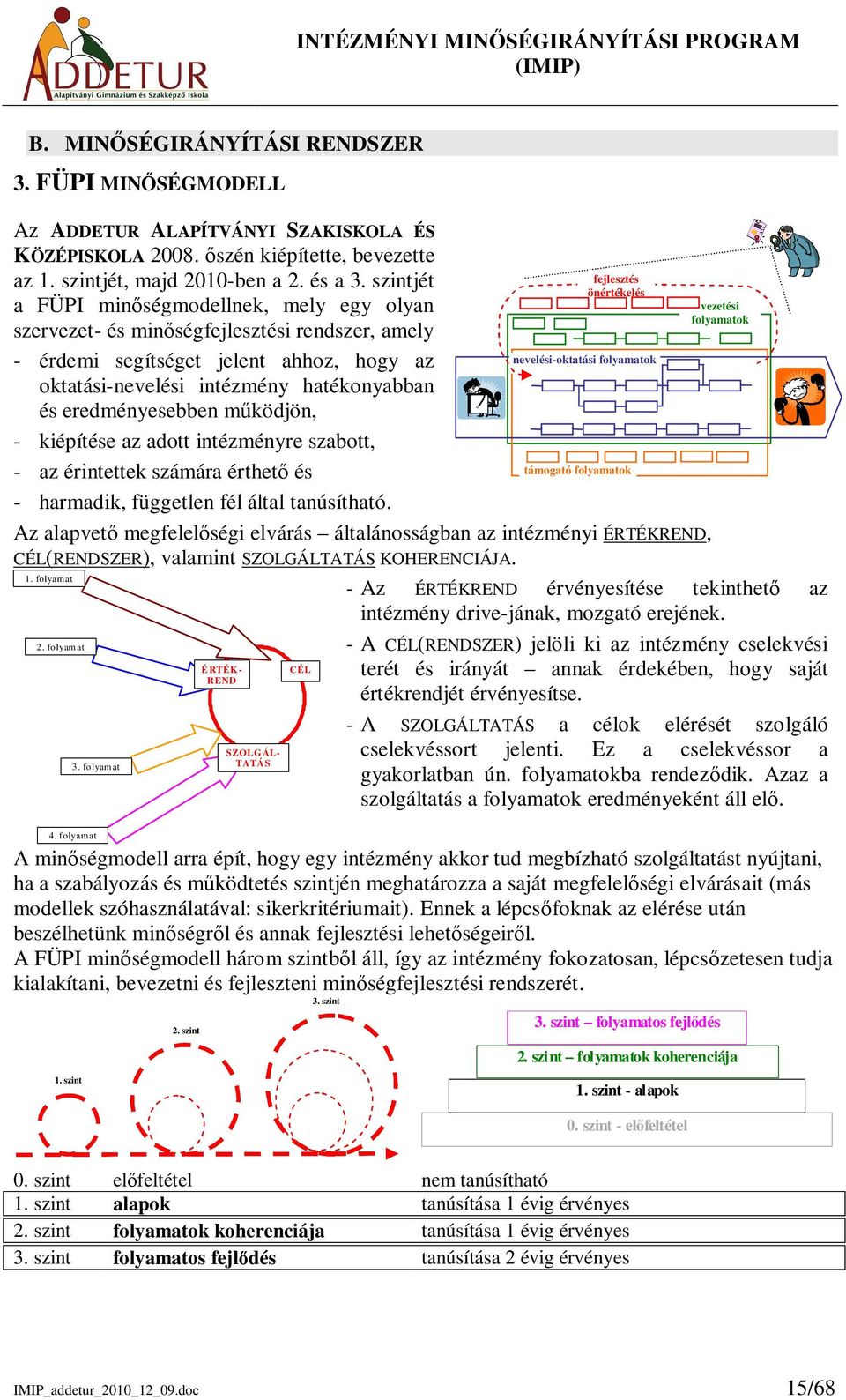 szintjét a FÜPI minségmodellnek, mely egy olyan szervezet- és minségfejlesztési rendszer, amely - érdemi segítséget jelent ahhoz, hogy az oktatási-nevelési intézmény hatékonyabban és eredményesebben