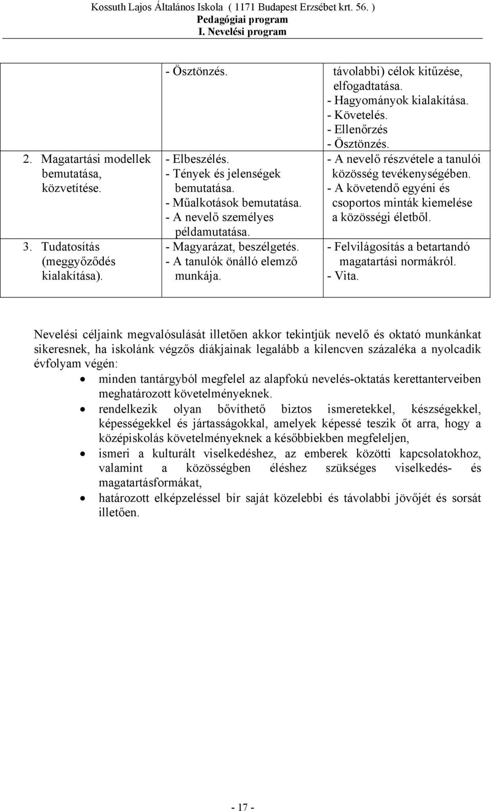 - A nevelő részvétele a tanulói közösség tevékenységében. - A követendő egyéni és csoportos minták kiemelése a közösségi életből. - Felvilágosítás a betartandó magatartási normákról. - Vita.