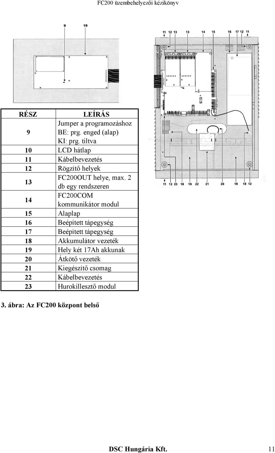2 db egy rendszeren 14 FC200COM kommunikátor modul 15 Alaplap 16 Beépített tápegység 17 Beépített