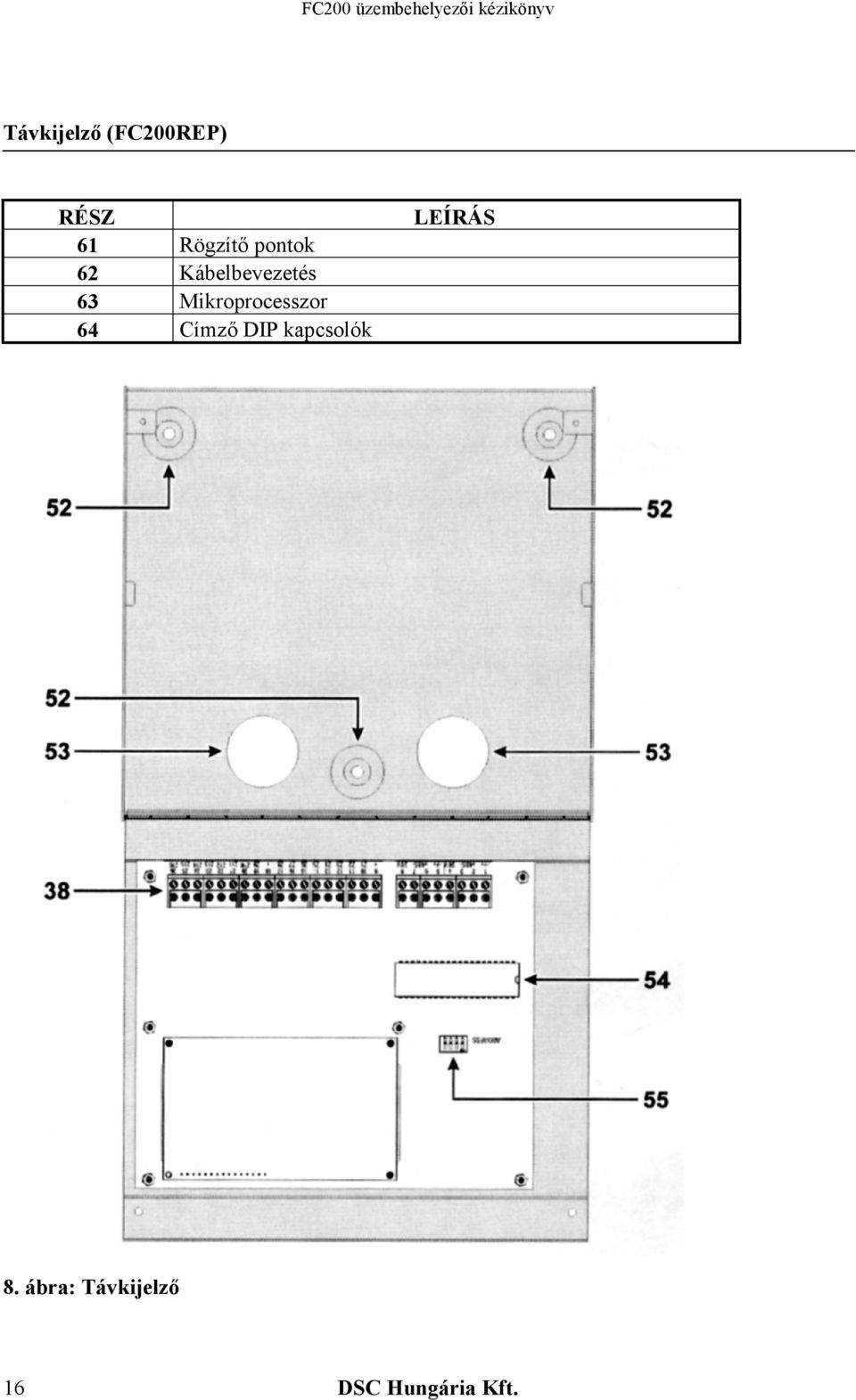 63 Mikroprocesszor 64 Címző DIP