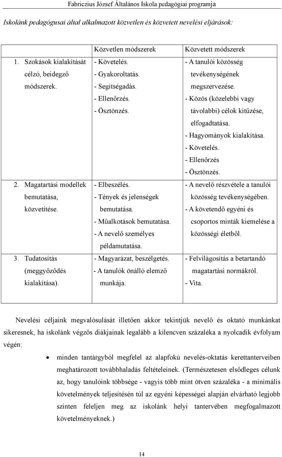 - Műalkotások bemutatása. - A nevelő személyes példamutatása. - Magyarázat, beszélgetés. - A tanulók önálló elemző munkája. Közvetett módszerek - A tanulói közösség tevékenységének megszervezése.