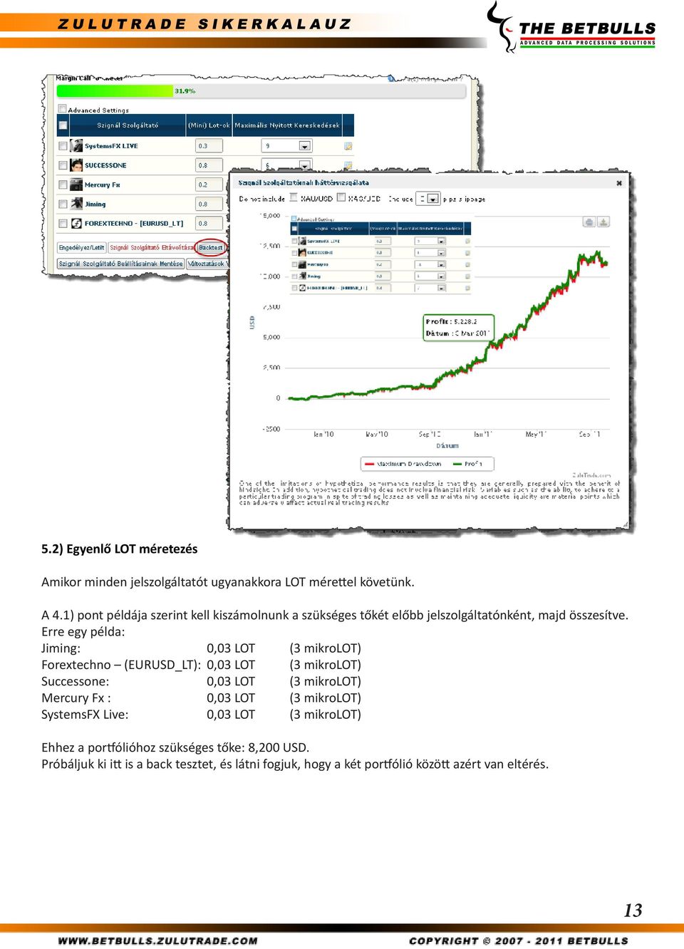 Erre egy példa: Jiming: 0,03 LOT (3 mikrolot) Forextechno (EURUSD_LT): 0,03 LOT (3 mikrolot) Successone: 0,03 LOT (3 mikrolot) Mercury Fx