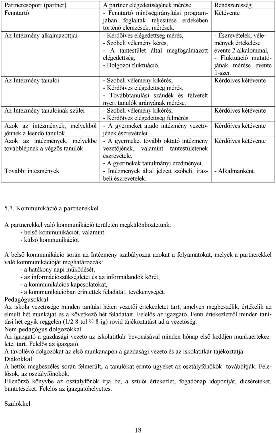 Észrevételek, vélemények értékelése évente 2 alkalommal, Fluktuáció mutatójának mérése évente Az Intézmény tanulói Az Intézmény tanulóinak szülei Azok az intézmények, melyekből jönnek a leendő