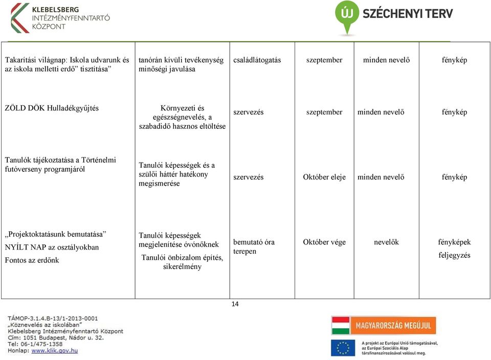 futóverseny programjáról Tanulói képességek és a szülői háttér hatékony megismerése szervezés Október eleje minden nevelő fénykép Projektoktatásunk bemutatása NYÍLT NAP