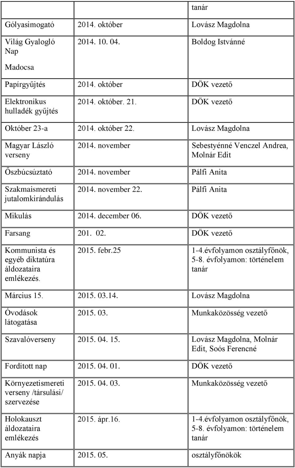 november Pálfi Anita Szakmaismereti jutalomkirándulás 2014. november 22. Pálfi Anita Mikulás 2014. december 06. DÖK vezető Farsang 201. 02.