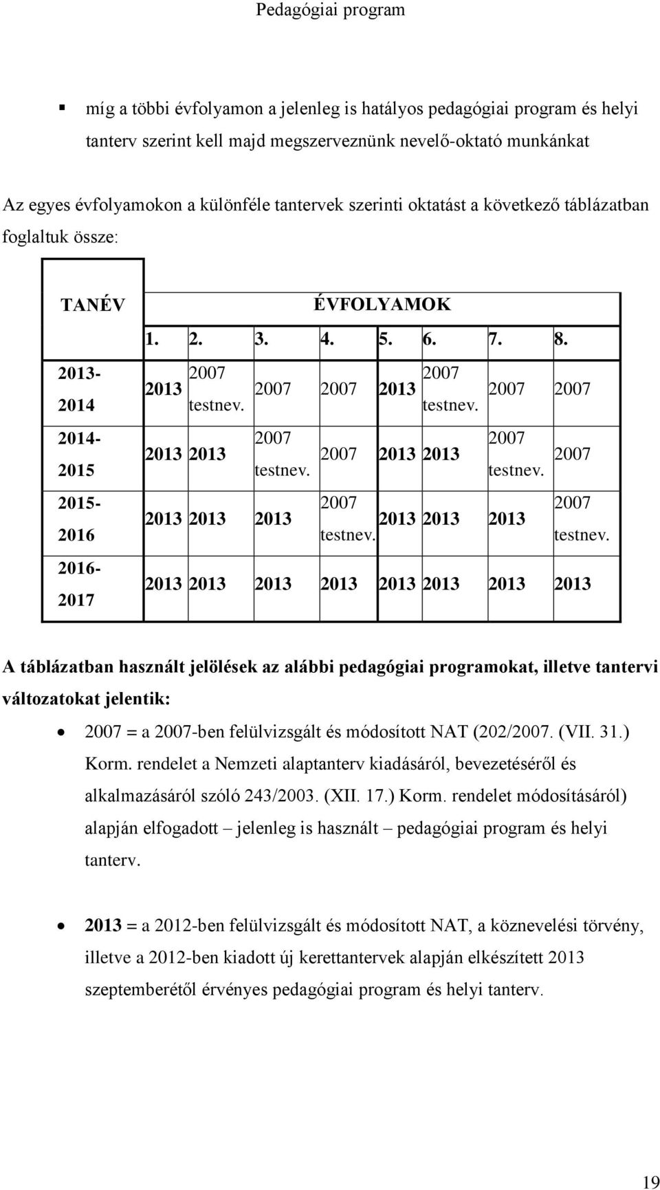 2013 2013 2013 2013 2013 2007 2007 2013 2007 testnev. 2007 2007 2007 2007 testnev. 2007 2013 2013 testnev. 2007 2007 2007 testnev. 2013 2013 2013 testnev.