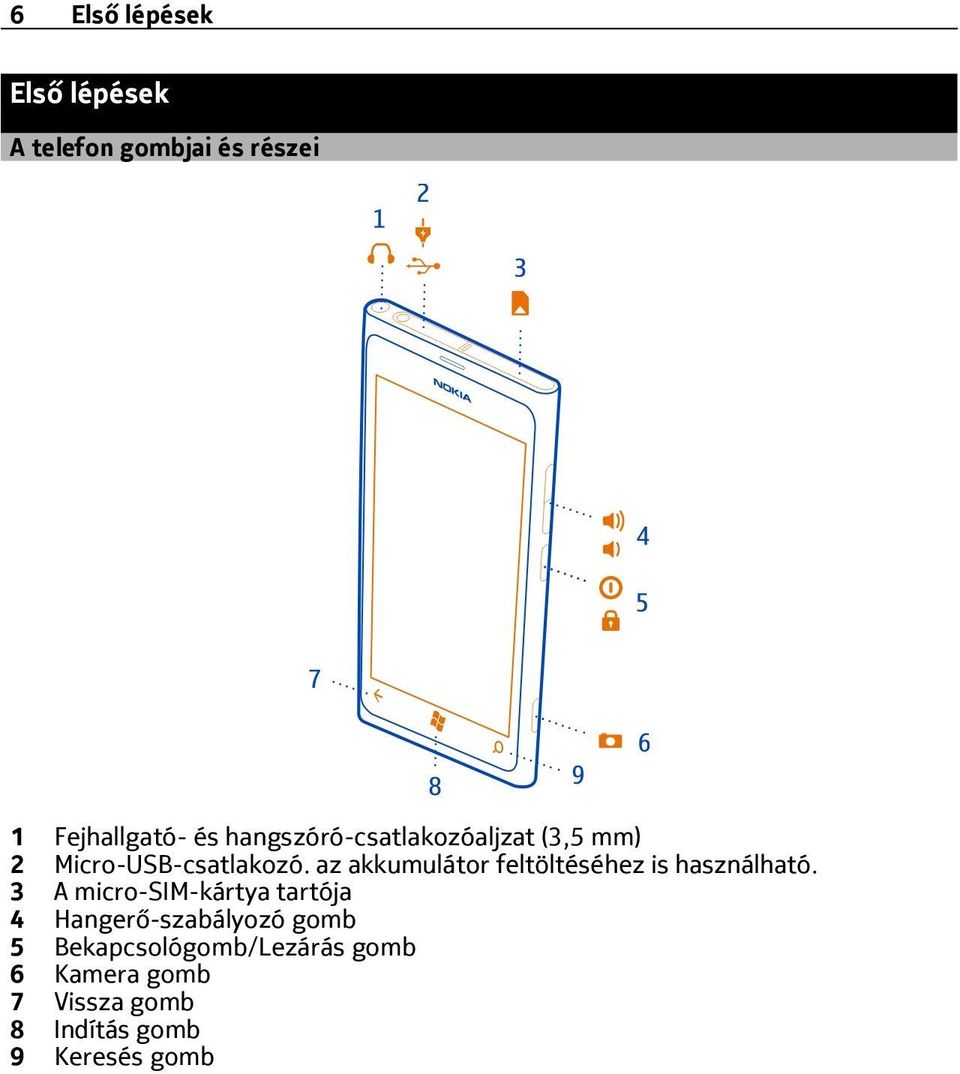 az akkumulátor feltöltéséhez is használható.