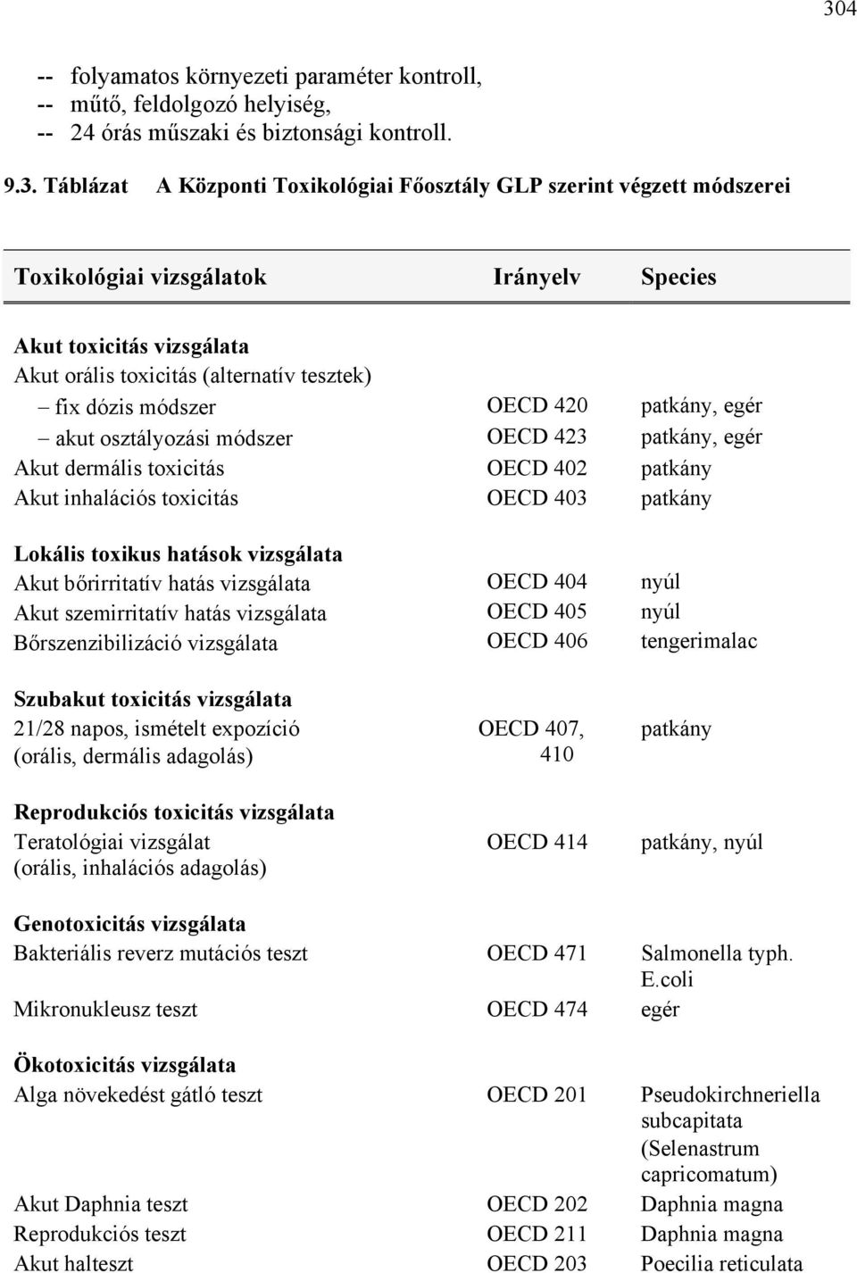 egér Akut dermális toxicitás OECD 402 patkány Akut inhalációs toxicitás OECD 403 patkány Lokális toxikus hatások vizsgálata Akut bőrirritatív hatás vizsgálata OECD 404 nyúl Akut szemirritatív hatás