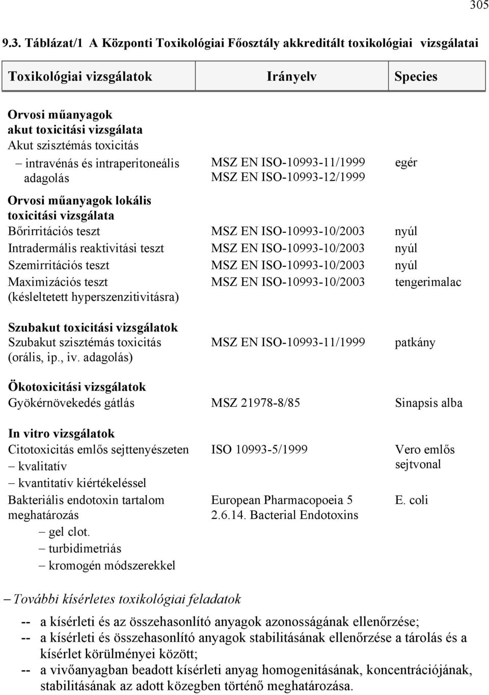 Intradermális reaktivitási teszt MSZ EN ISO-10993-10/2003 nyúl Szemirritációs teszt MSZ EN ISO-10993-10/2003 nyúl Maximizációs teszt (késleltetett hyperszenzitivitásra) MSZ EN ISO-10993-10/2003