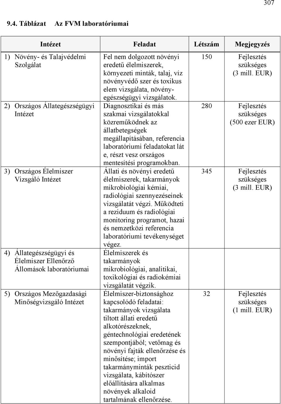 Állategészségügyi és Élelmiszer Ellenőrző Állomások laboratóriumai 5) Országos Mezőgazdasági Minőségvizsgáló Intézet Fel nem dolgozott növényi eredetű élelmiszerek, környezeti minták, talaj, víz