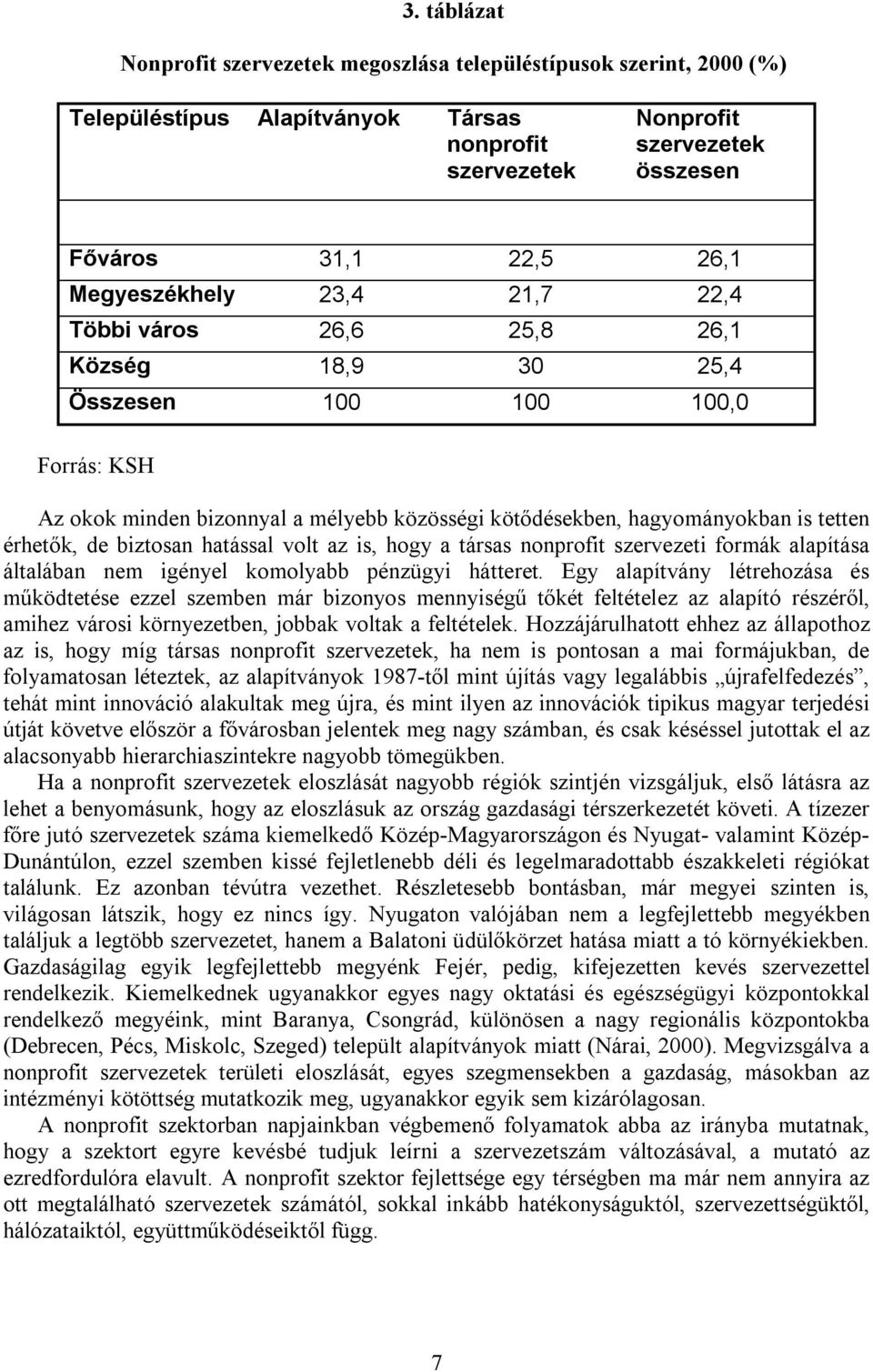 érhetők, de biztosan hatással volt az is, hogy a társas nonprofit szervezeti formák alapítása általában nem igényel komolyabb pénzügyi hátteret.