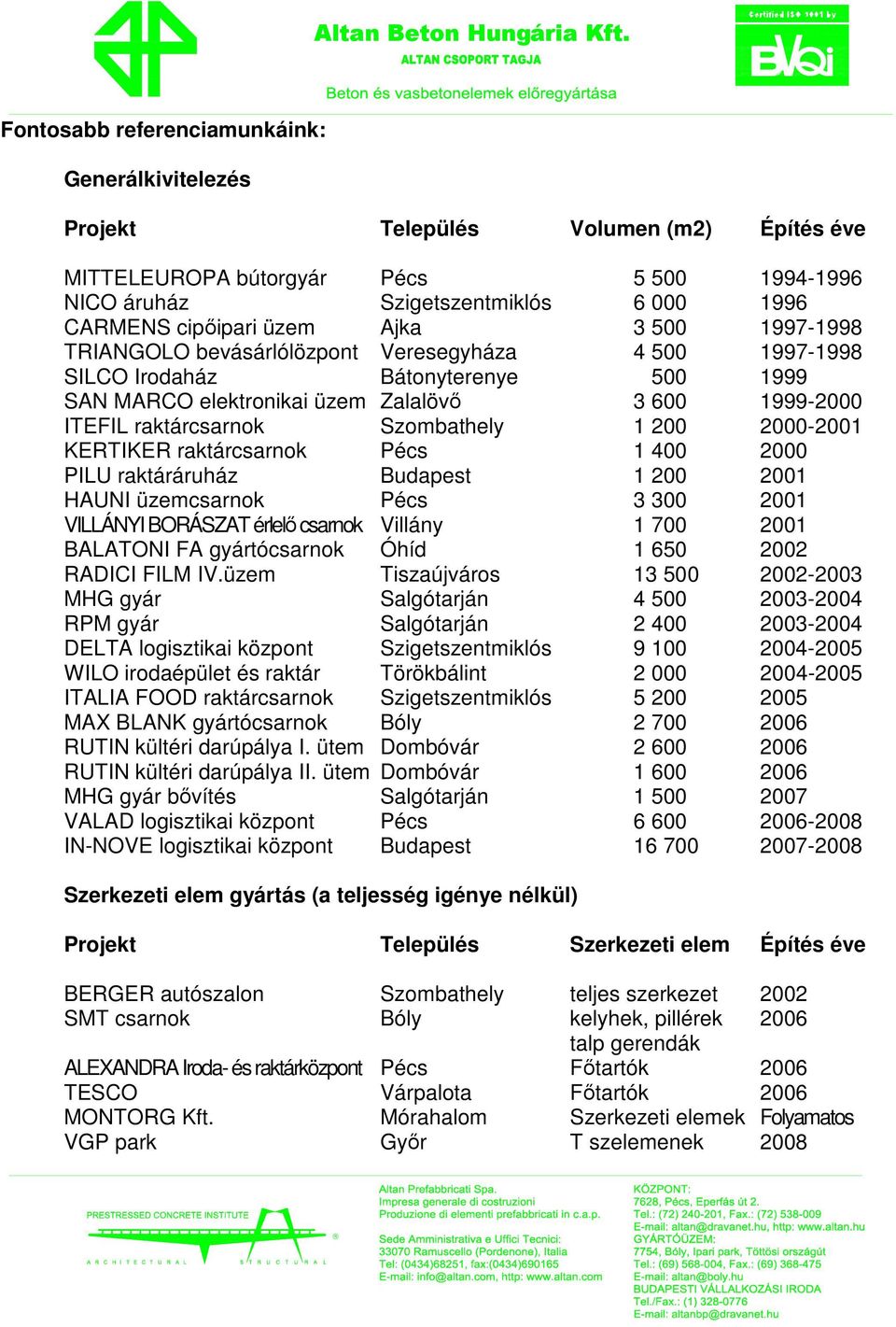 Ajka 3 500 1997-1998 TRIANGOLO bevásárlólözpont Veresegyháza 4 500 1997-1998 SILCO Irodaház Bátonyterenye 500 1999 SAN MARCO elektronikai üzem Zalalövı 3 600 1999-2000 ITEFIL raktárcsarnok