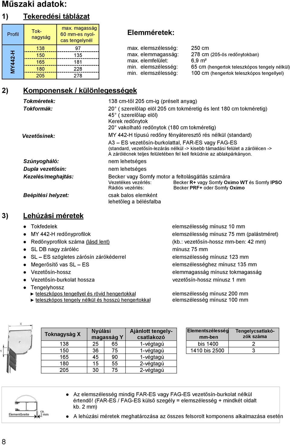 elemszélesség: 250 cm 278 cm (205-ös redőnytokban) 6,9 m² 65 cm (hengertok teleszkópos tengely nélkül) 100 cm (hengertok teleszkópos tengellyel) 2) Komponensek / különlegességek Tokméretek: