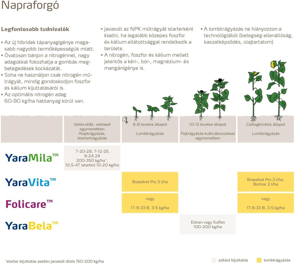 Javasolt az NPK műtrágyát starterként kiadni, ha legalább közepes foszfor és kálium ellátottsággal rendelkezik a területe.