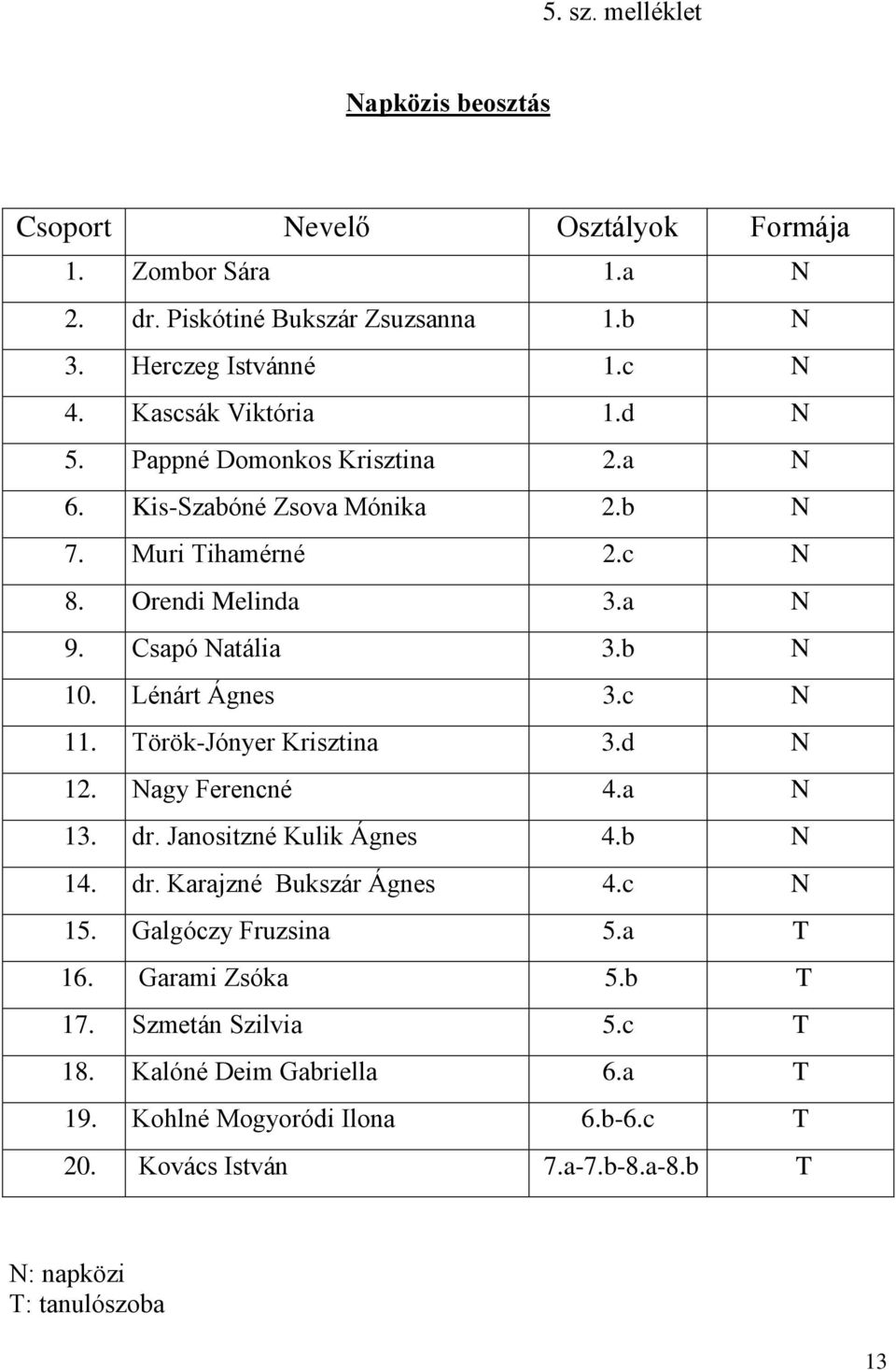 Lénárt Ágnes 3.c N 11. Török-Jónyer Krisztina 3.d N 12. Nagy Ferencné 4.a N 13. dr. Janositzné Kulik Ágnes 4.b N 14. dr. Karajzné Bukszár Ágnes 4.c N 15.