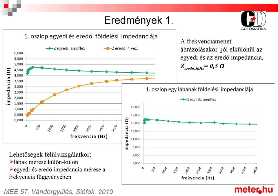 és az eredő impedancia.