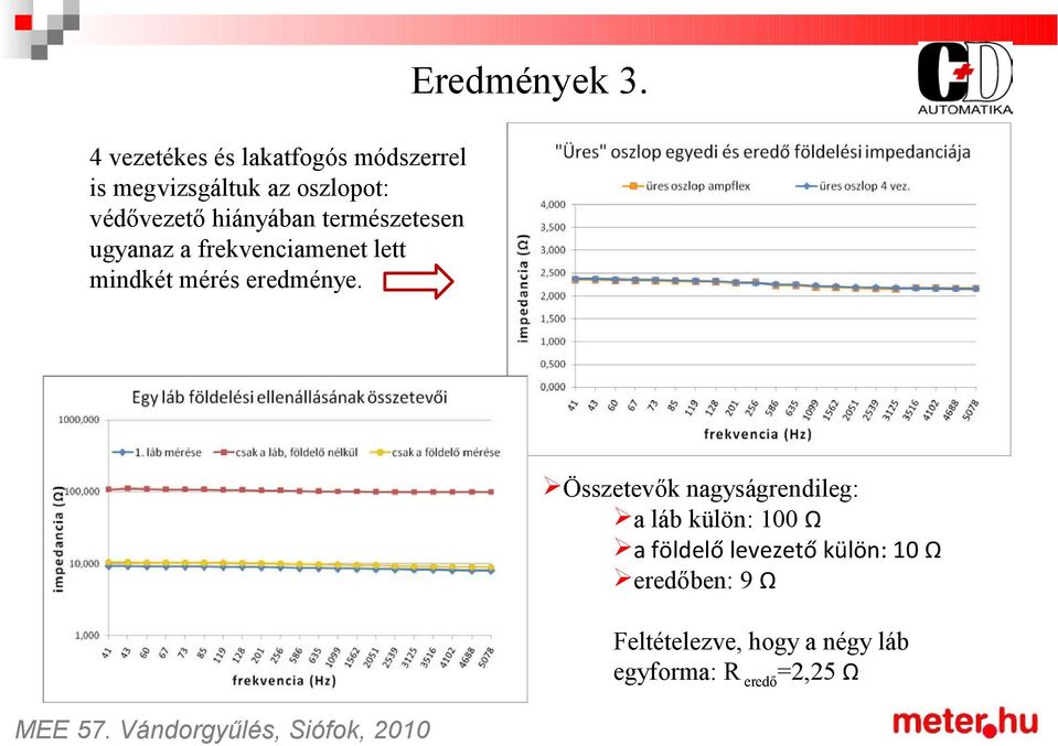 hiányában természetesen ugyanaz a frekvenciamenet lett mindkét mérés eredménye.