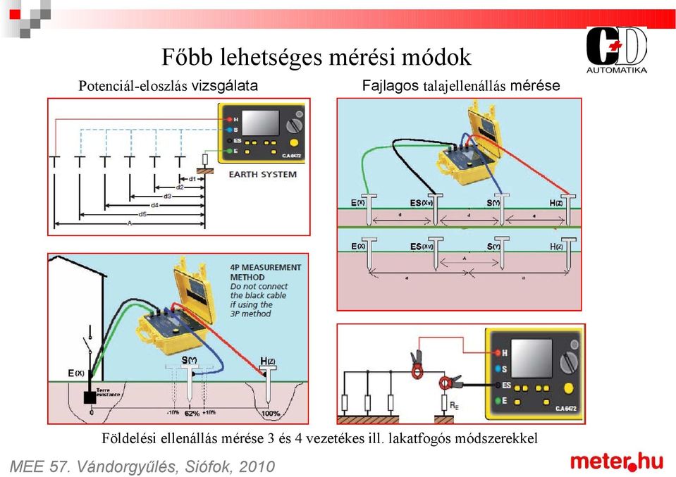 talajellenállás mérése Földelési