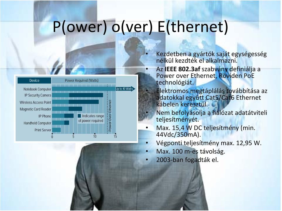 Elektromos megtáplálás továbbítása az adatokkal együtt Cat5/Cat6 Ethernet kábelen keresztül.