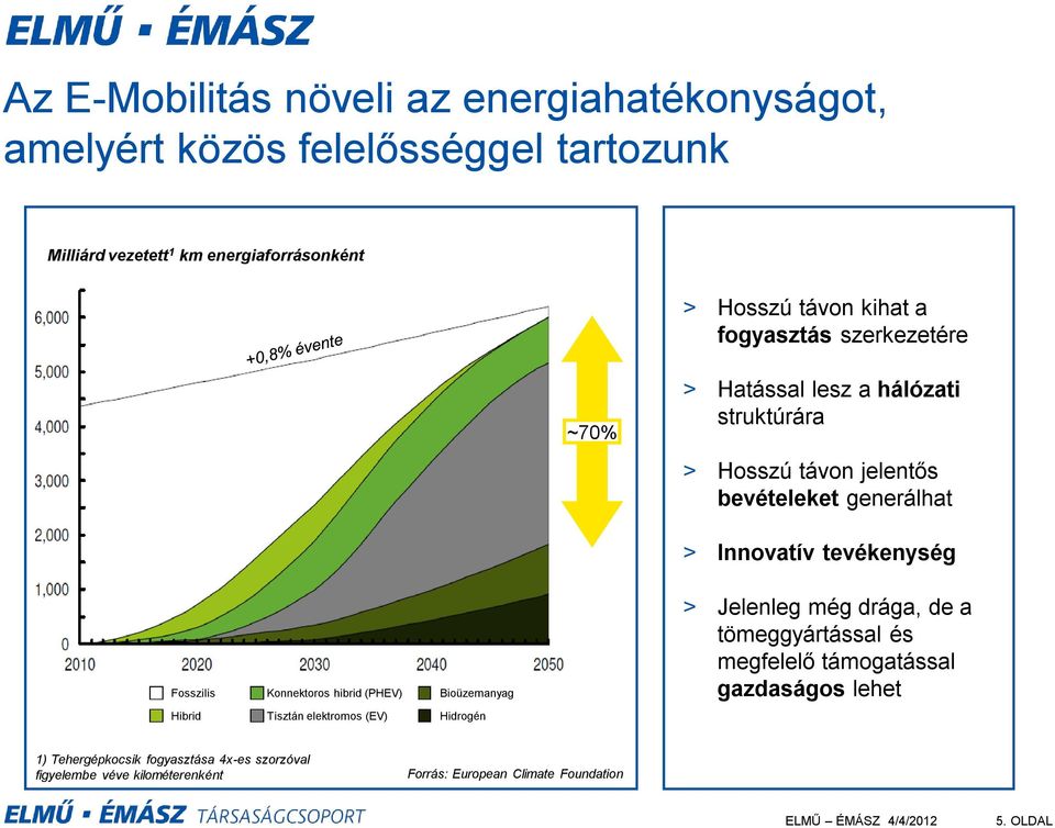 Fosszilis Konnektoros hibrid (PHEV) Bioüzemanyag > Jelenleg még drága, de a tömeggyártással és megfelelő támogatással gazdaságos lehet Hibrid