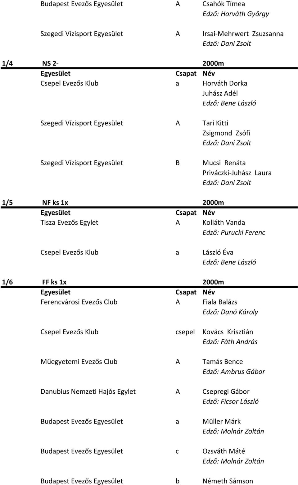 Csepel Evezős Klub a László Éva Edző: Bene László 1/6 FF ks 1x 2000m Ferencvárosi Evezős Club A Fiala Balázs Edző: Danó Károly Csepel Evezős Klub csepel Kovács Krisztián Edző: Fáth András Műegyetemi