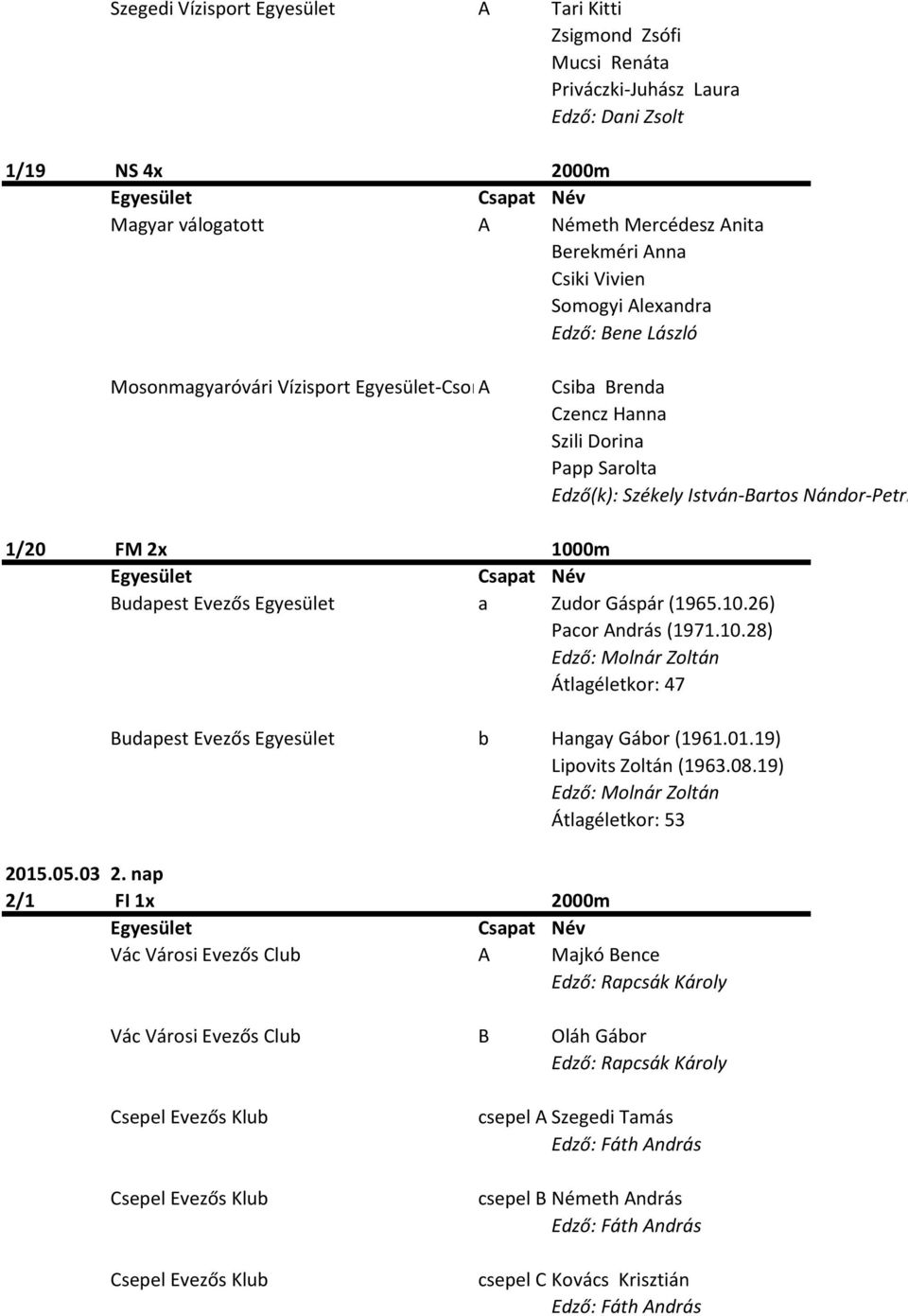 Nándor-Petrity Rudolf 1/20 FM 2x 1000m Budapest Evezős Egyesület a Zudor Gáspár (1965.10.26) Pacor András (1971.10.28) Edző: Molnár Zoltán Átlagéletkor: 47 Budapest Evezős Egyesület b Hangay Gábor (1961.