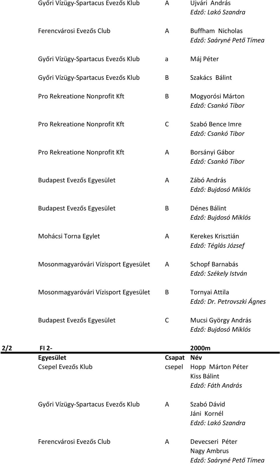 Nonprofit Kft A Borsányi Gábor Edző: Csankó Tibor Budapest Evezős Egyesület A Zábó András Edző: Bujdosó Miklós Budapest Evezős Egyesület B Dénes Bálint Edző: Bujdosó Miklós Mohácsi Torna Egylet A