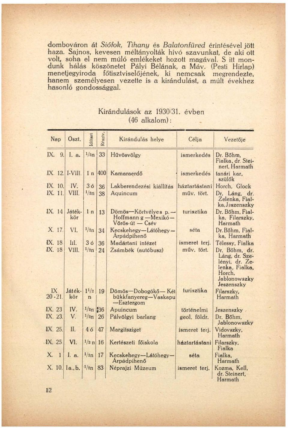 (Pesti Hírlap) menetjegyiroda főtisztviselőjének, ki nemcsak megrendezte, hanem személyesen vezette is a kirándulást, a múlt évekhez hasonló gondossággal. Kirándulások az 1930/31.