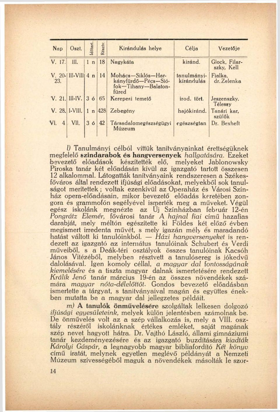 1-V111. 1 n 428 Zebegény hajókiránd. Tanári kar, szülők VI. 4 VII. 3 ó 42 Társadalomegészségügyi Múzeum egészségtan Dr.