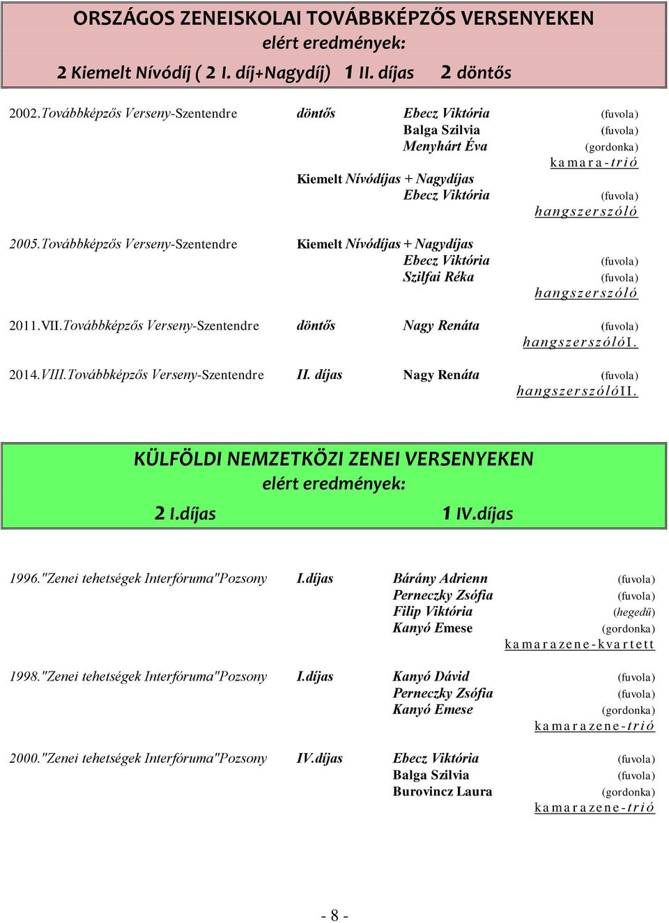 Továbbképzős Verseny-Szentendre Kiemelt Nívódíjas + Nagydíjas Ebecz Viktória Szilfai Réka (fuvola) (fuvola) h a ngszer szóló 2011.VII.